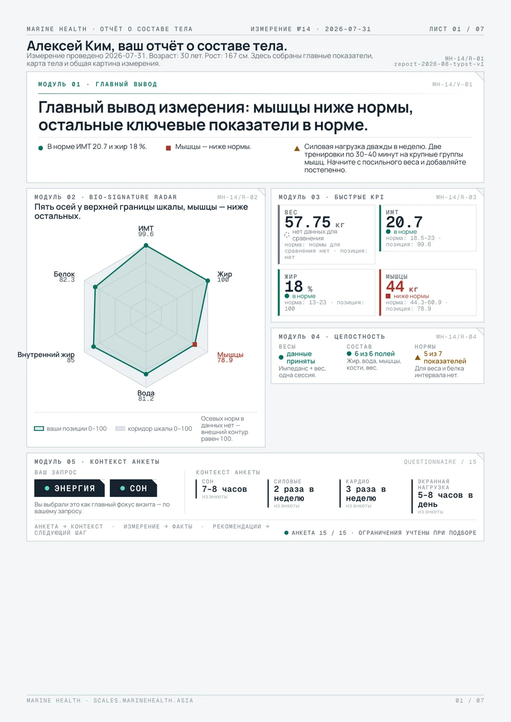 Лист 1 отчёта: главный вывод, радар показателей и быстрые KPI